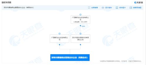 騰訊深圳設(shè)立騰瑞商業(yè)管理合伙企業(yè)，聚焦信息技術(shù)咨詢賽道